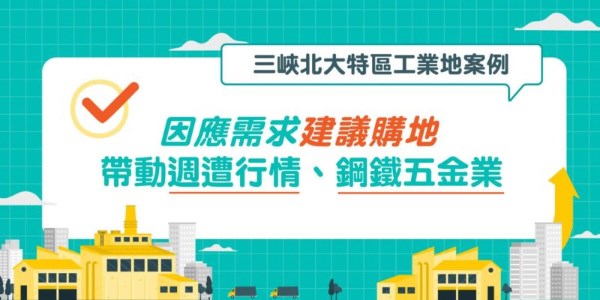 三峽北大特區工業地案例｜因應需求建議購地 帶動週遭行情 鋼鐵五金業