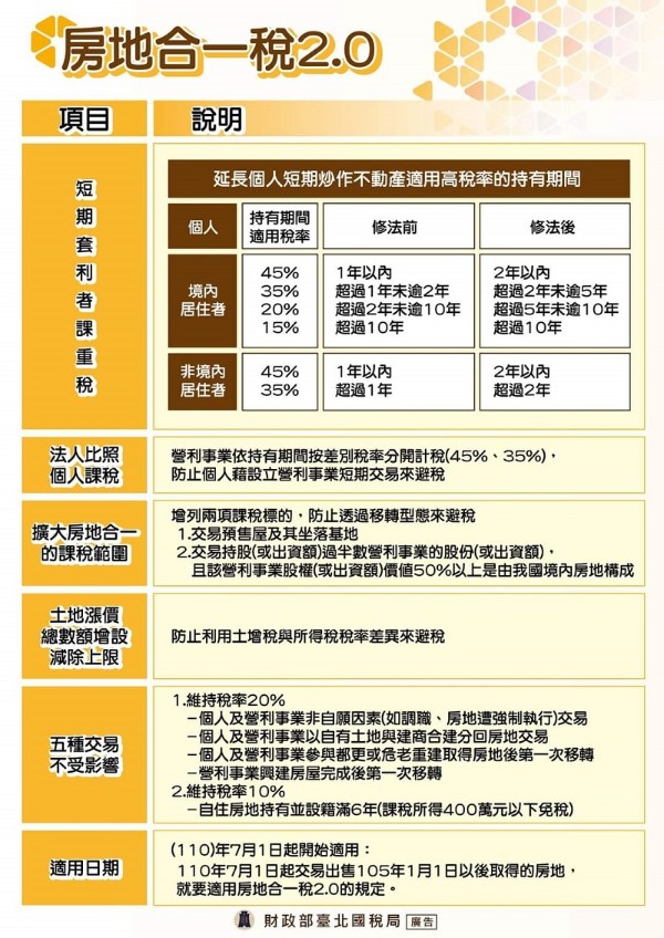 出售繼承房地應申報財產交易所得或房地合一稅？一表說明清楚