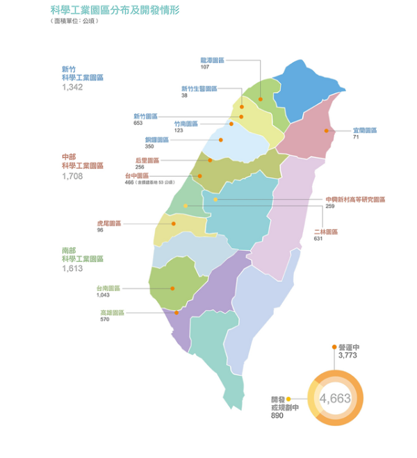 台灣工業用地設廠新局：政策調整與產業轉型的交會點
